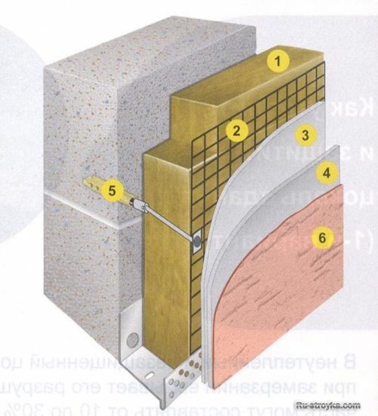 Как утеплить дом с помощью минеральной ваты и получить фасад повышенной прочностью.