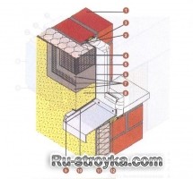 Конструкция узлов системы утепления.