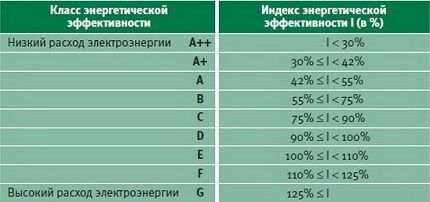 Двухдверный холодильник: плюсы и минусы Side-by-Side + обзор лучших моделей