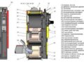 Комбинированные котлы для отопления дома: виды, описание принципа действия + советы по выбору