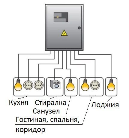 Ящик для счетчика электроэнергии в квартире: нюансы выбора и монтажа бокса для электросчетчика и автоматов