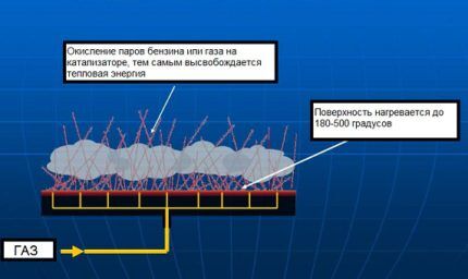 Как выбрать газовый обогреватель для дачи: выбор прибора для уличного обогрева