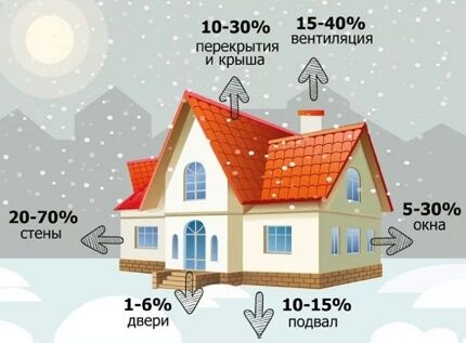 Атмосферный или турбированный газовый котел — какой лучше выбрать? Критерии взвешенной покупки