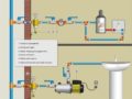 Насосы для повышения давления воды: виды, как выбрать, технология монтажа + схемы подключения
