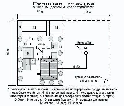 Колодец на даче своими руками: руководство по обустройству типового колодца из колец Колодец на даче своими руками: руководство по обустройству типового колодца из колец
