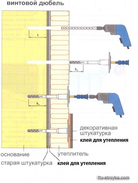 Как правильно закрепить теплоизоляцию.