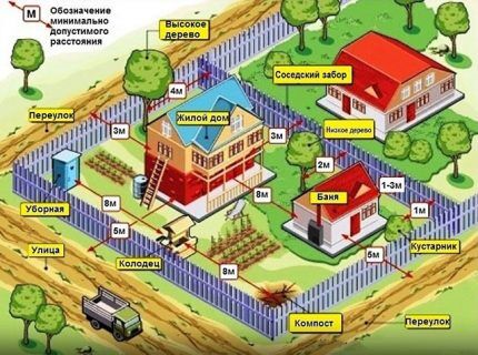 Колодец на даче своими руками: руководство по обустройству типового колодца из колец Колодец на даче своими руками: руководство по обустройству типового колодца из колец