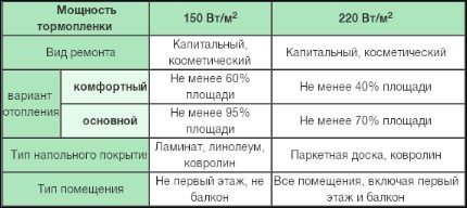 Инфракрасная пленка для теплого пола: виды пленок, как работает, правила укладки