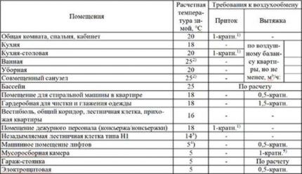 Вентиляционные пластиковые трубы для вытяжки: нюансы выбора и монтажа
