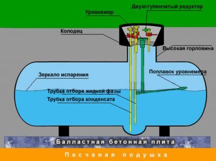Автономная газификация частного дома: обустройство системы газоснабжения баллонами и газгольдером