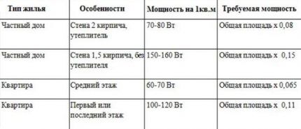 Двухконтурный электрический котел: устройство, разбор преимуществ и недостатков + что учитывать при выборе