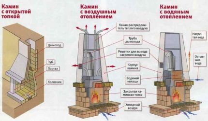 Как устроить отопление частного дома без газа: организация системы в деревянной постройке