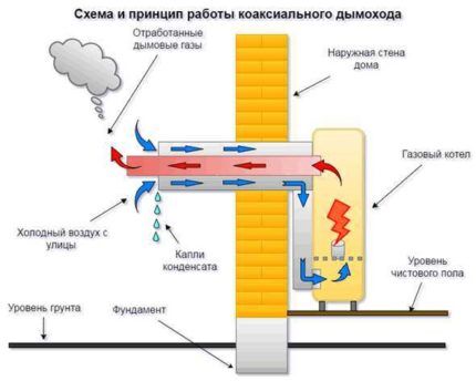 Вентиляция помещения с газоиспользующим оборудованием: нормы проектирования + правила обустройства