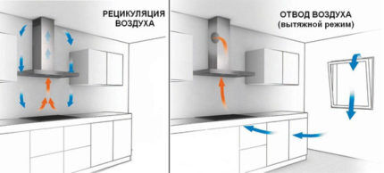 Вентиляция помещения с газоиспользующим оборудованием: нормы проектирования + правила обустройства