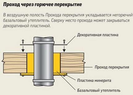 Дымоход для газового котла: виды конструкций, советы по обустройству, нормы и требования к установке