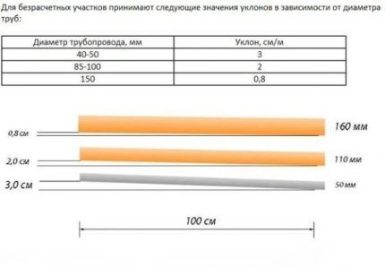 Канализация для бани своими руками: схема и пошаговый инструктаж по устройству