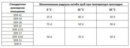 Водоснабжение частного дома своими руками: правила обустройства и лучшие схемы