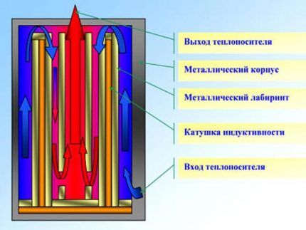 Двухконтурный электрический котел: устройство, разбор преимуществ и недостатков + что учитывать при выборе