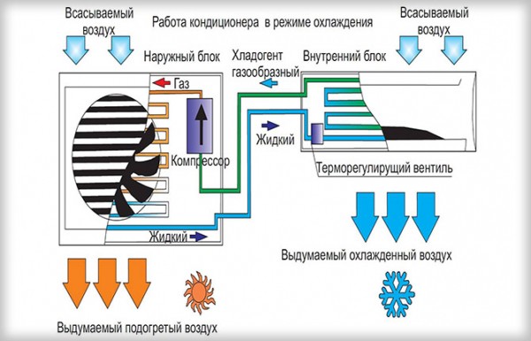 Почему нельзя открывать окна при включенном кондиционере