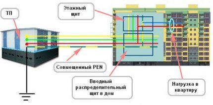 Как установить и подключить розетку с заземлением: учимся заземлять розетки