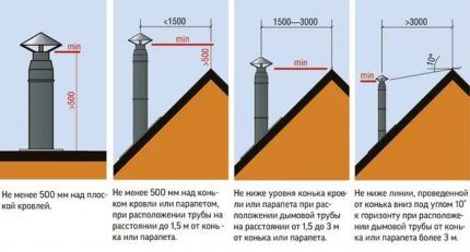 Дымоход для газового котла: виды конструкций, советы по обустройству, нормы и требования к установке
