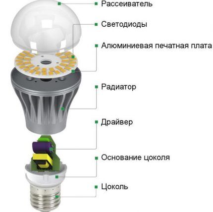 Схема светодиодной лампы: устройство простейших драйверов