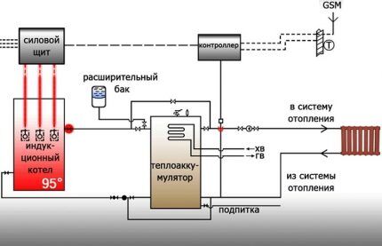 Двухконтурный электрический котел: устройство, разбор преимуществ и недостатков + что учитывать при выборе