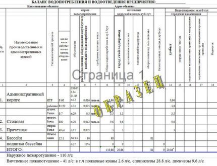 Правила водоснабжения и водоотведения: расчет баланса + нормы подачи и расхода воды