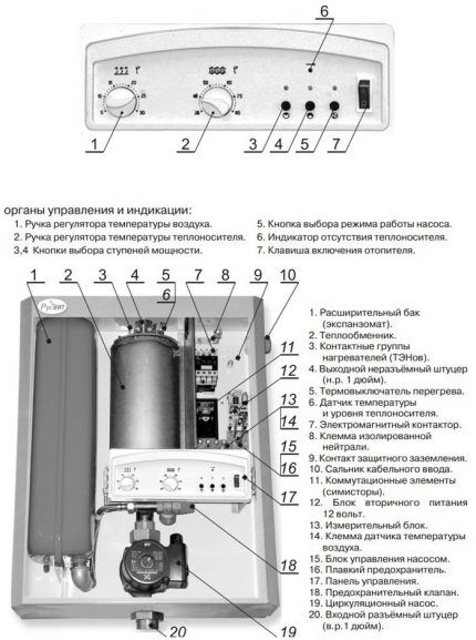 Двухконтурный электрический котел: устройство, разбор преимуществ и недостатков + что учитывать при выборе