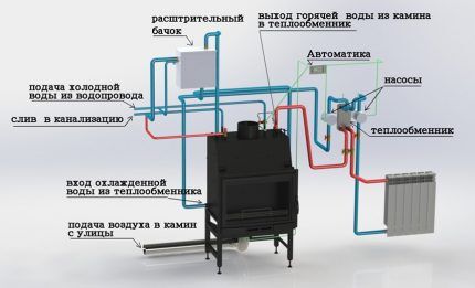 Как устроить отопление частного дома без газа: организация системы в деревянной постройке