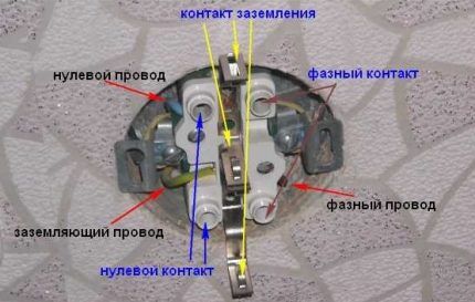 Как установить и подключить розетку с заземлением: учимся заземлять розетки