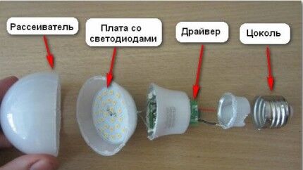 Характеристики светодиодных ламп: цветовая температура, мощность, свет и другие