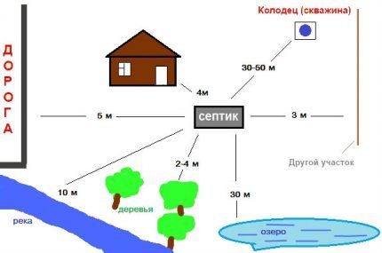 Канализация для бани своими руками: схема и пошаговый инструктаж по устройству