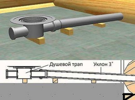 Душевая кабина из плитки: поэтапная инструкция по строительству