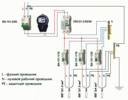 Как установить и подключить розетку с заземлением: учимся заземлять розетки