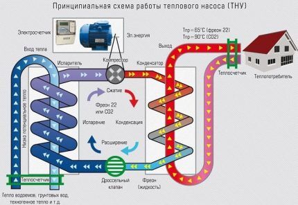 Как устроить отопление частного дома без газа: организация системы в деревянной постройке