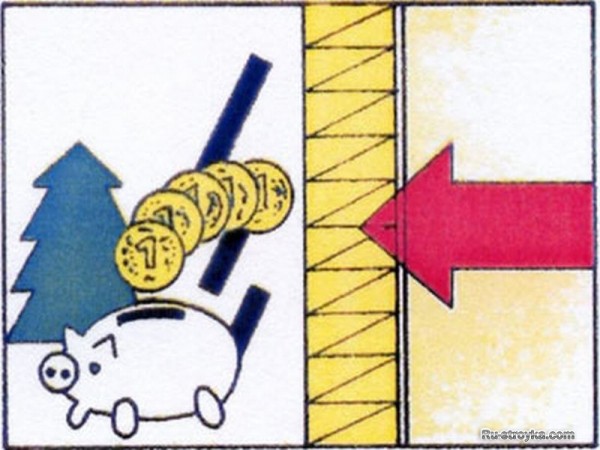 Преимущества рационального теплосбережения.