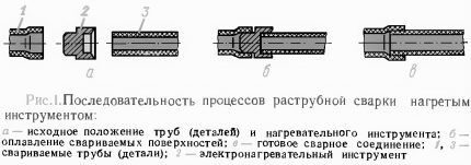 Температура пайки полипропиленовых труб: основные этапы самостоятельной сварки + таблица значений