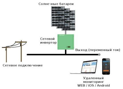 Гибридный инвертор для солнечных батарей: виды, обзор лучших моделей + особенности подключения