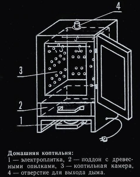 Как своими руками сделать шкаф-коптильню: 11 моделей с пошаговой инструкцией и фото