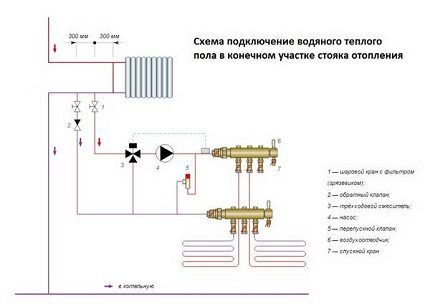 Какой теплый пол лучше под плитку: плюсы и минусы различных решений + обзор лучших производителей