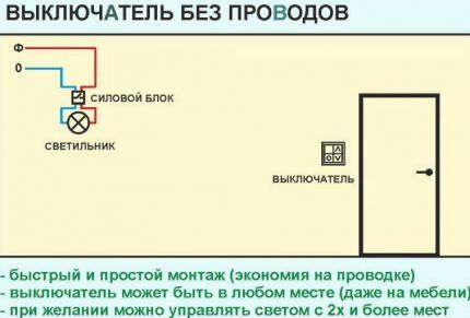 Умные выключатели: виды, маркировка, как выбрать и правильно подключить