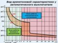 Выбор автомата по мощности нагрузки, сечению кабеля и по току: принципы и формулы для расчетов