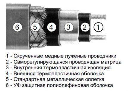 Кабель для обогрева водопроводной трубы: маркировка, виды, производители + особенности выбора