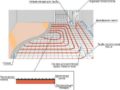 Подложка под водяной теплый пол: виды, особенности выбора, правила укладки