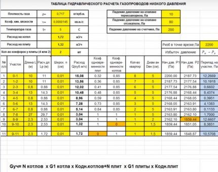 Гидравлический расчет газопровода: методы и способы вычисления + пример расчета