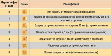 Виды вентиляторов: классификация, назначение и принцип их работы Виды вентиляторов: классификация, назначение и принцип их работы