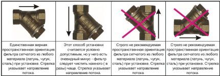 Фильтры грубой и тонкой очистки воды: обзор видов + установка и правила подключения