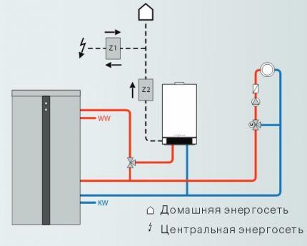 Газовый котел с электрогенератором: устройство, принцип работы, обзор лучших брендов