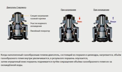 Газовый котел с электрогенератором: устройство, принцип работы, обзор лучших брендов